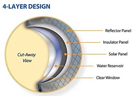 Shower Bag Solar Construction